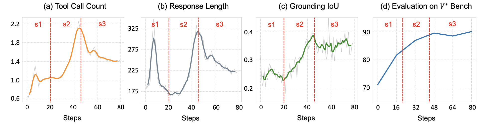 overall_performance