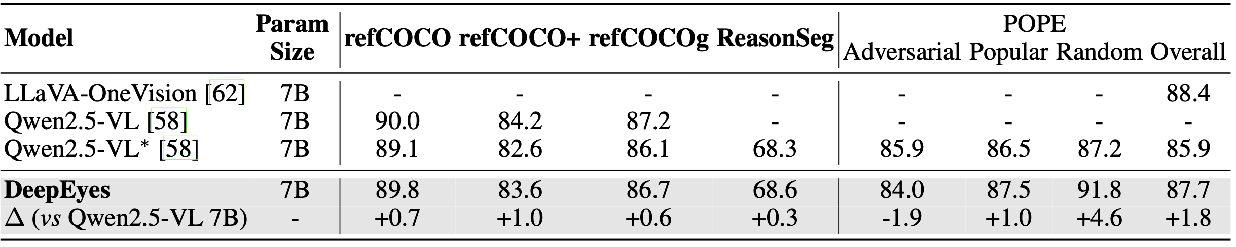 overall_performance