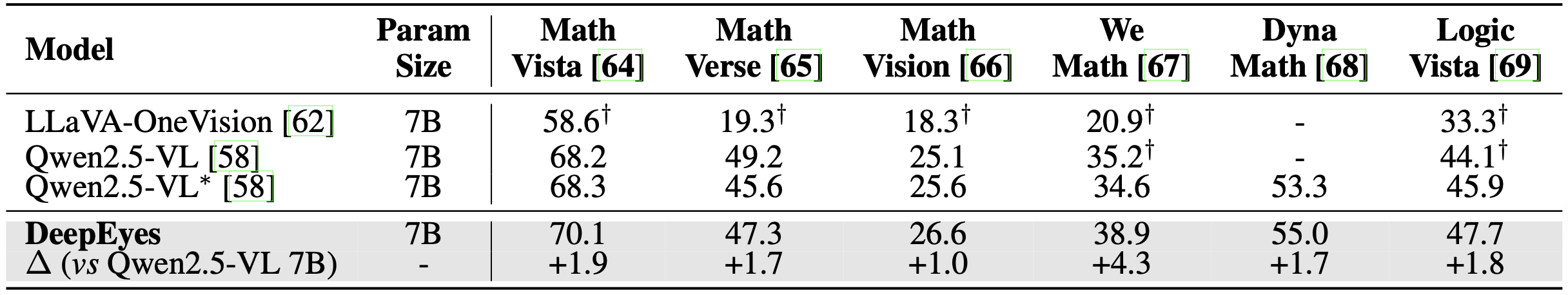 overall_performance